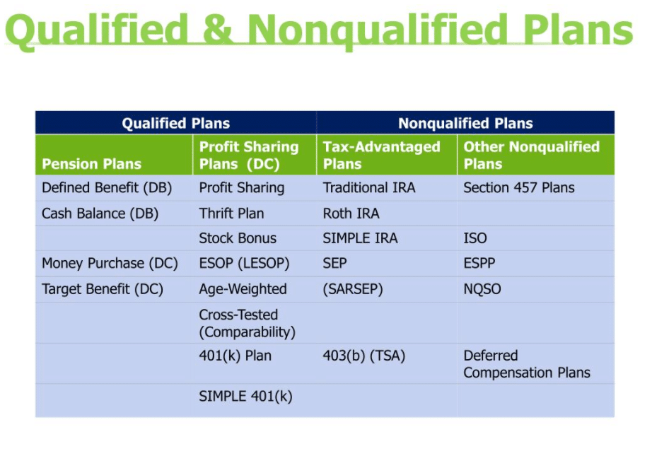Qualified & Nonqualified Plans