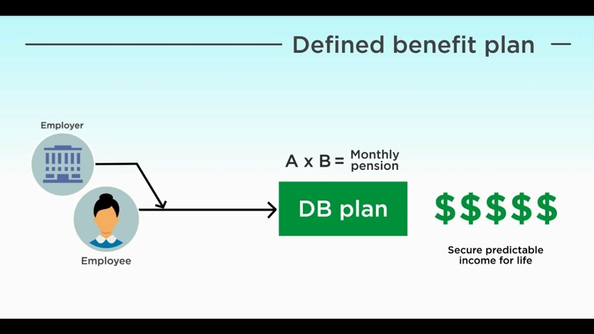 Defined benefit plan
