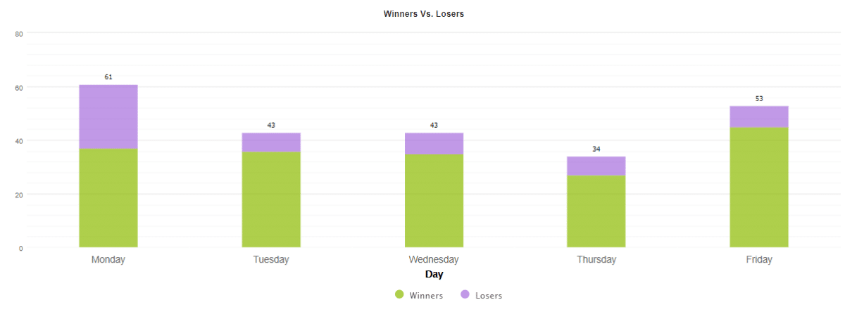 Zen Scalper EA daily activities