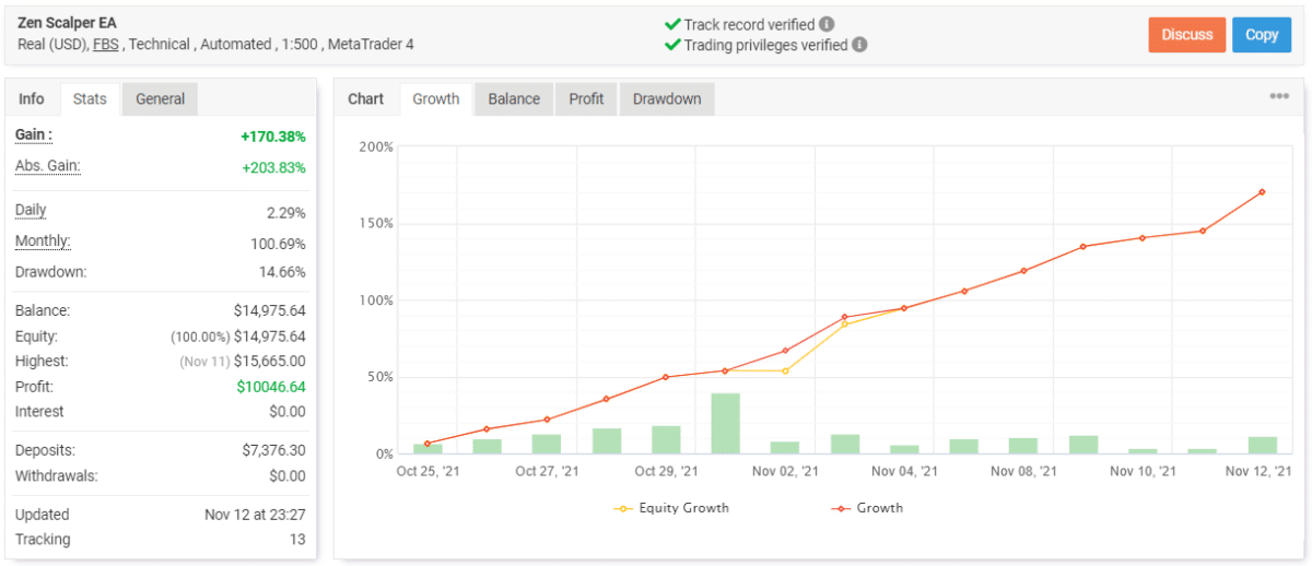 Zen Scalper EA trading results