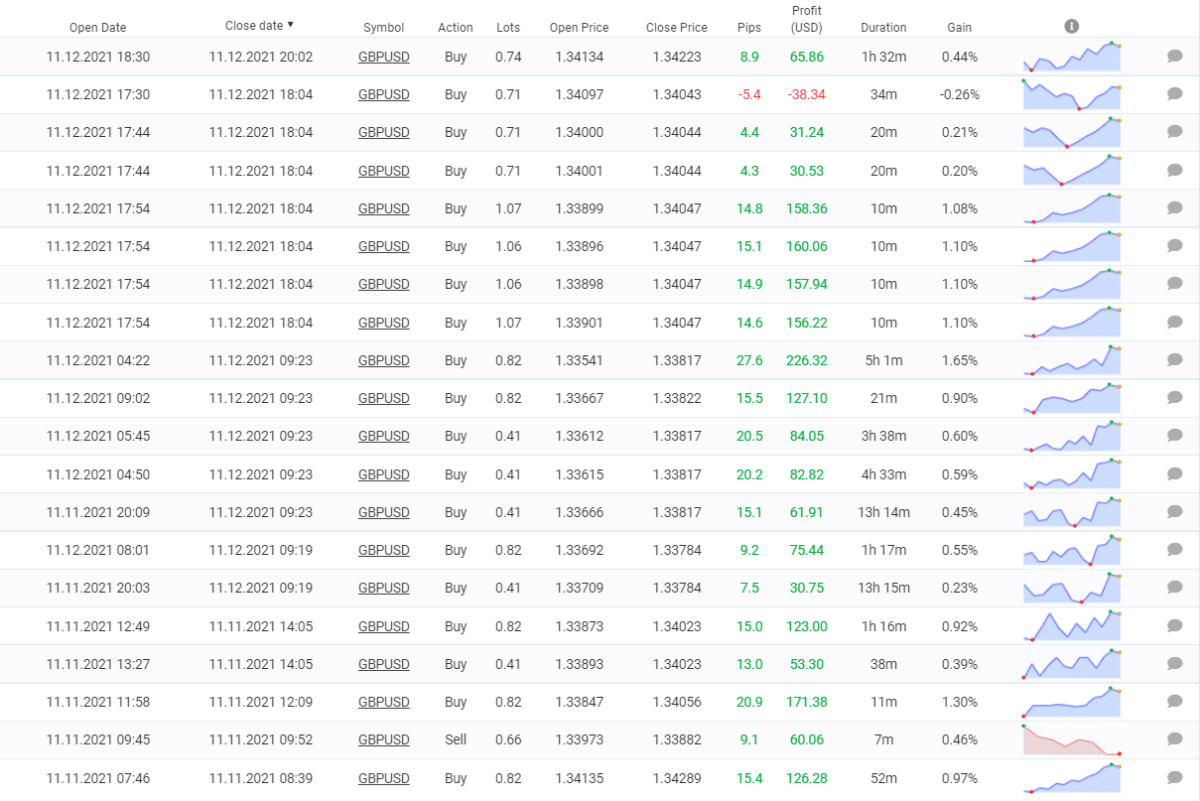 Zen Scalper EA closed orders