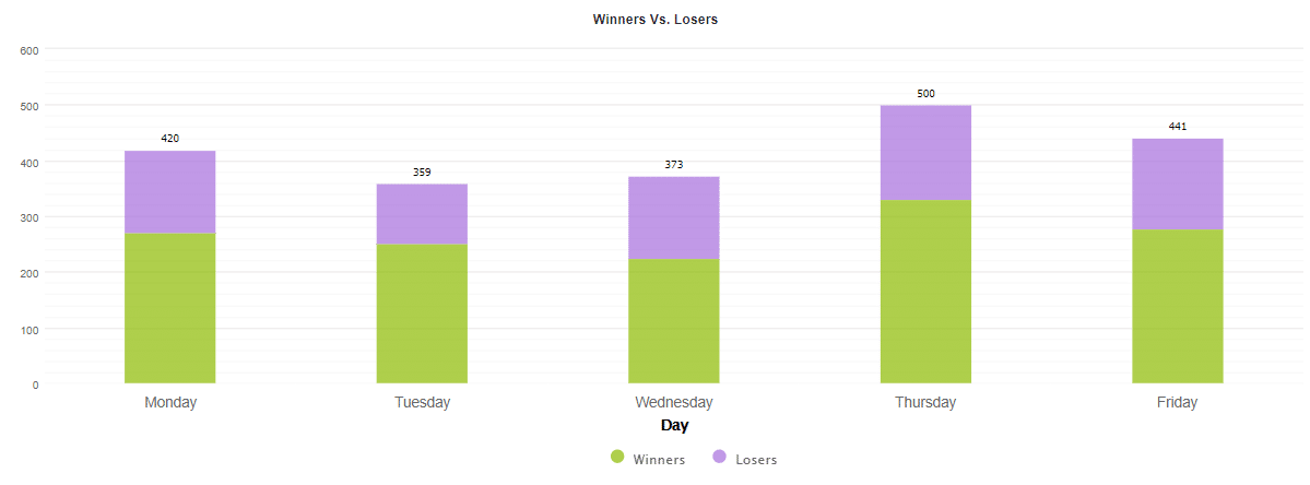 Zen Scalper EA daily activities