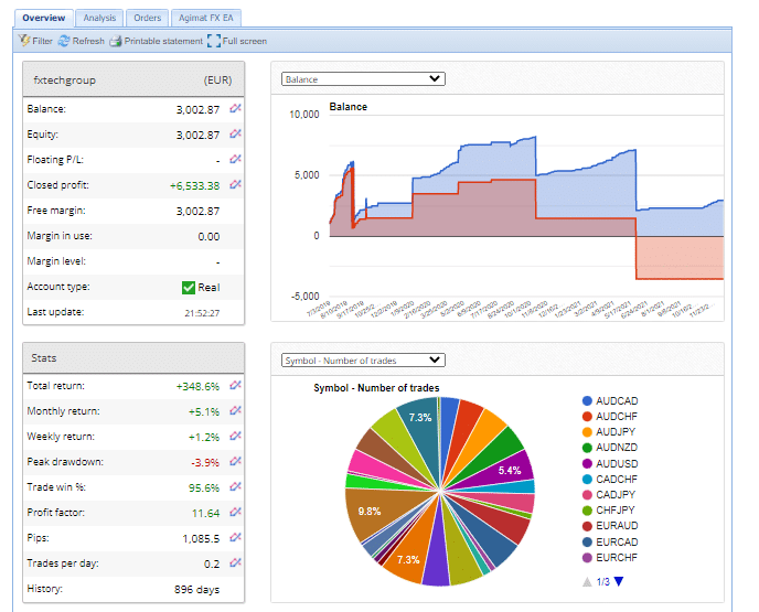 Verified trading stats of Agimat Trading System