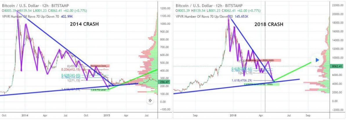 BTC crash (2014)