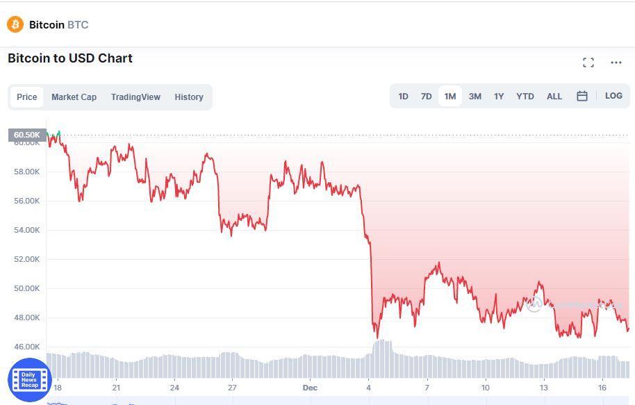 BTC price chart