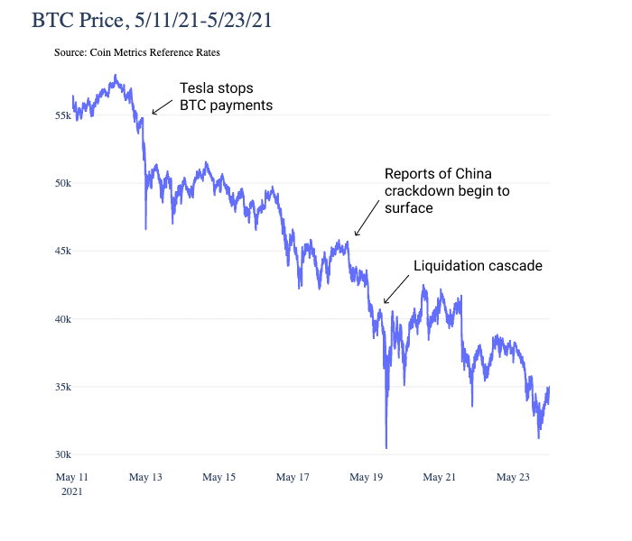 BTC price chart