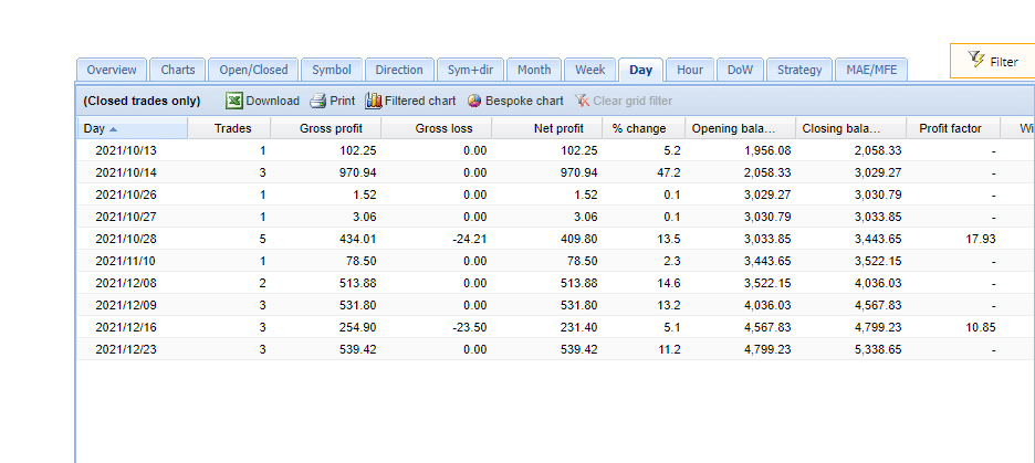 Trading results of FXMath X-Trader