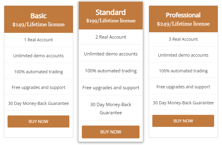 Forex Enigma’s packages