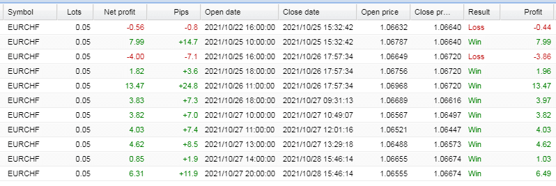 Trading history