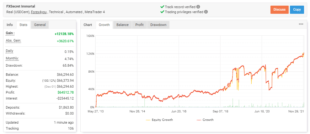 FxSecret trading results