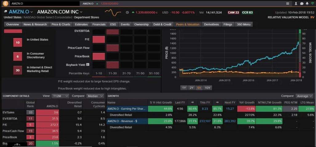 Trading platform with HFT trading