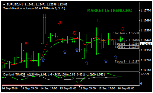 HFT scalping system