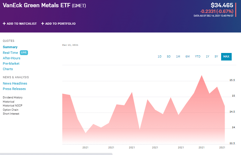 GMET chart