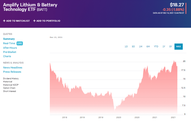 BATT chart