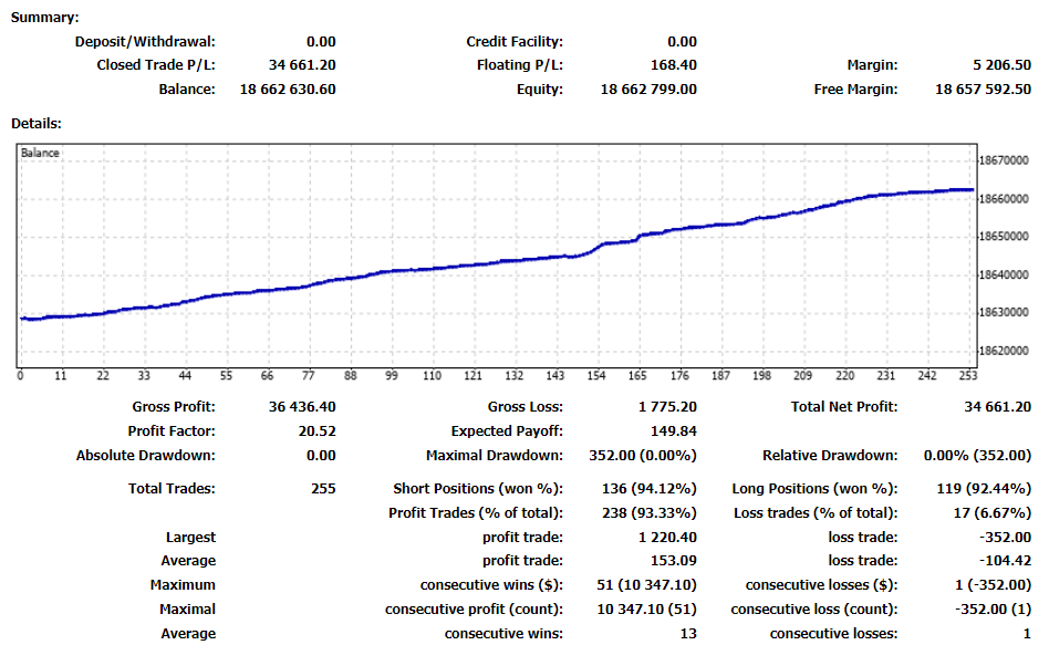 Odin Forex Robot trading results