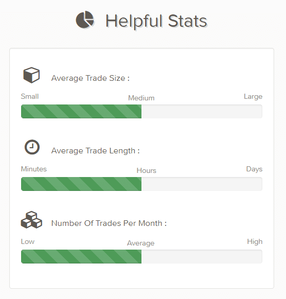 Odin Forex Robot statistics