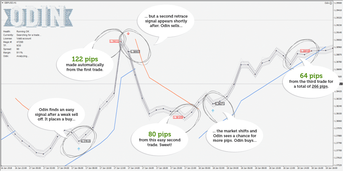 Odin Forex Robot screenshots