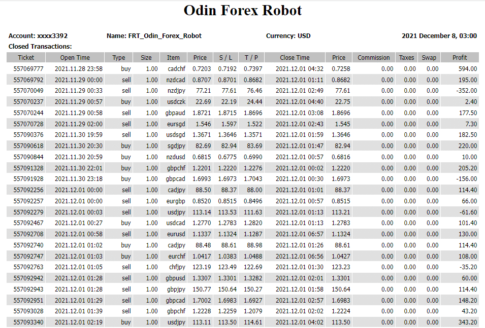 Odin Forex Robot trading results