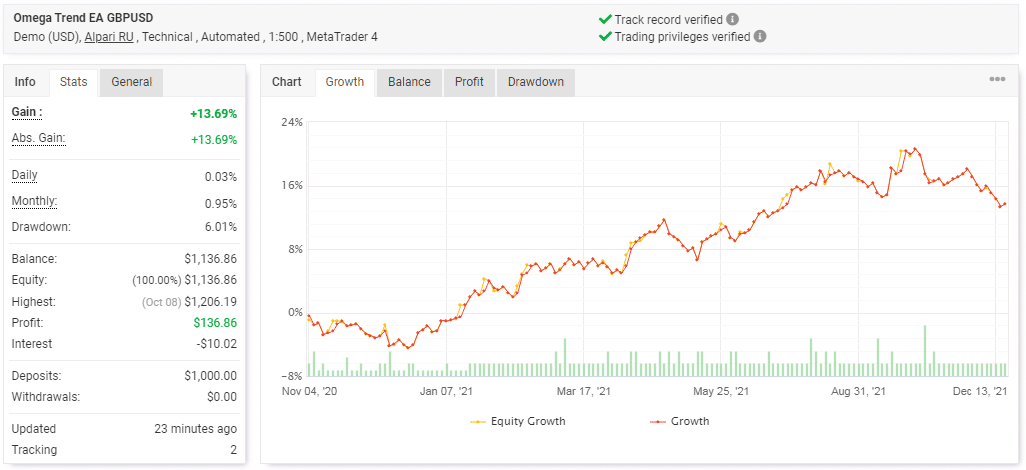 Live trading stats