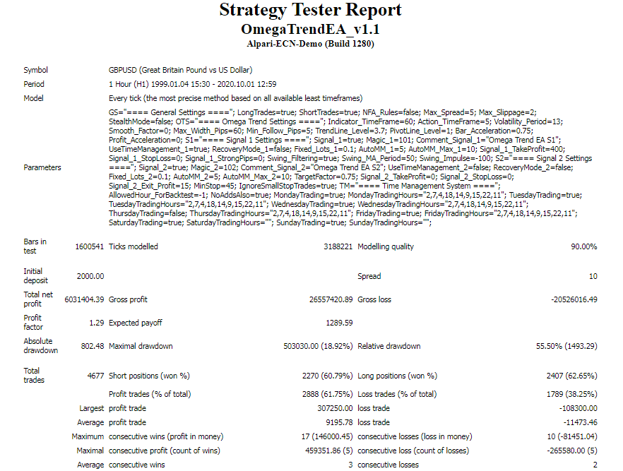 Backtest results