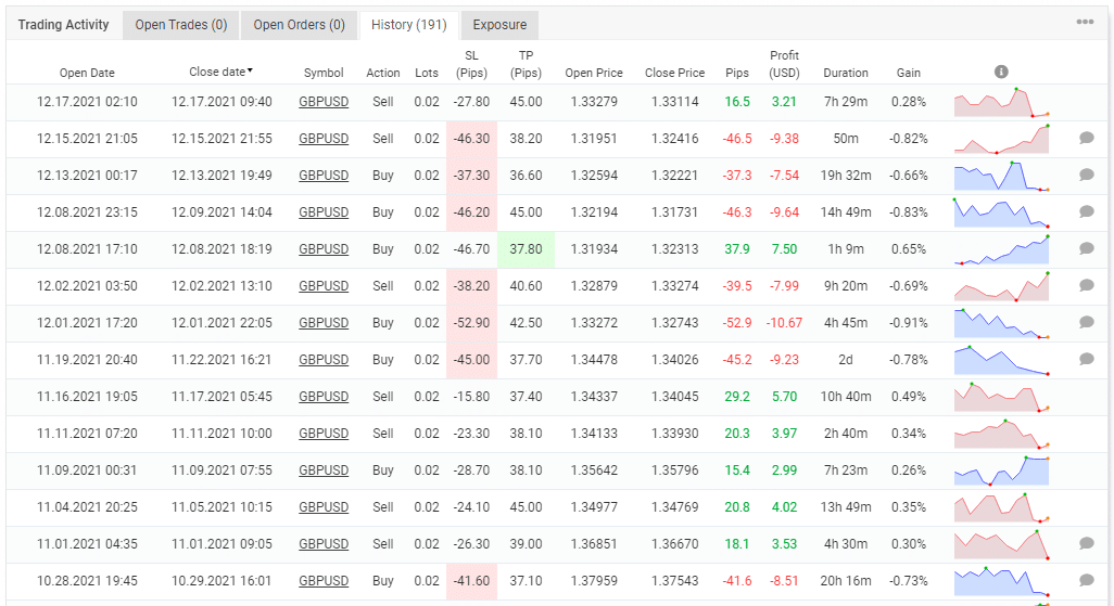 Trading history