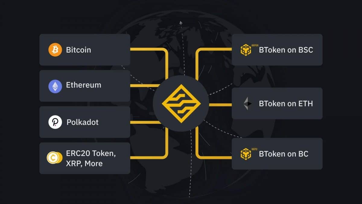 Some crypto to buy in Binance