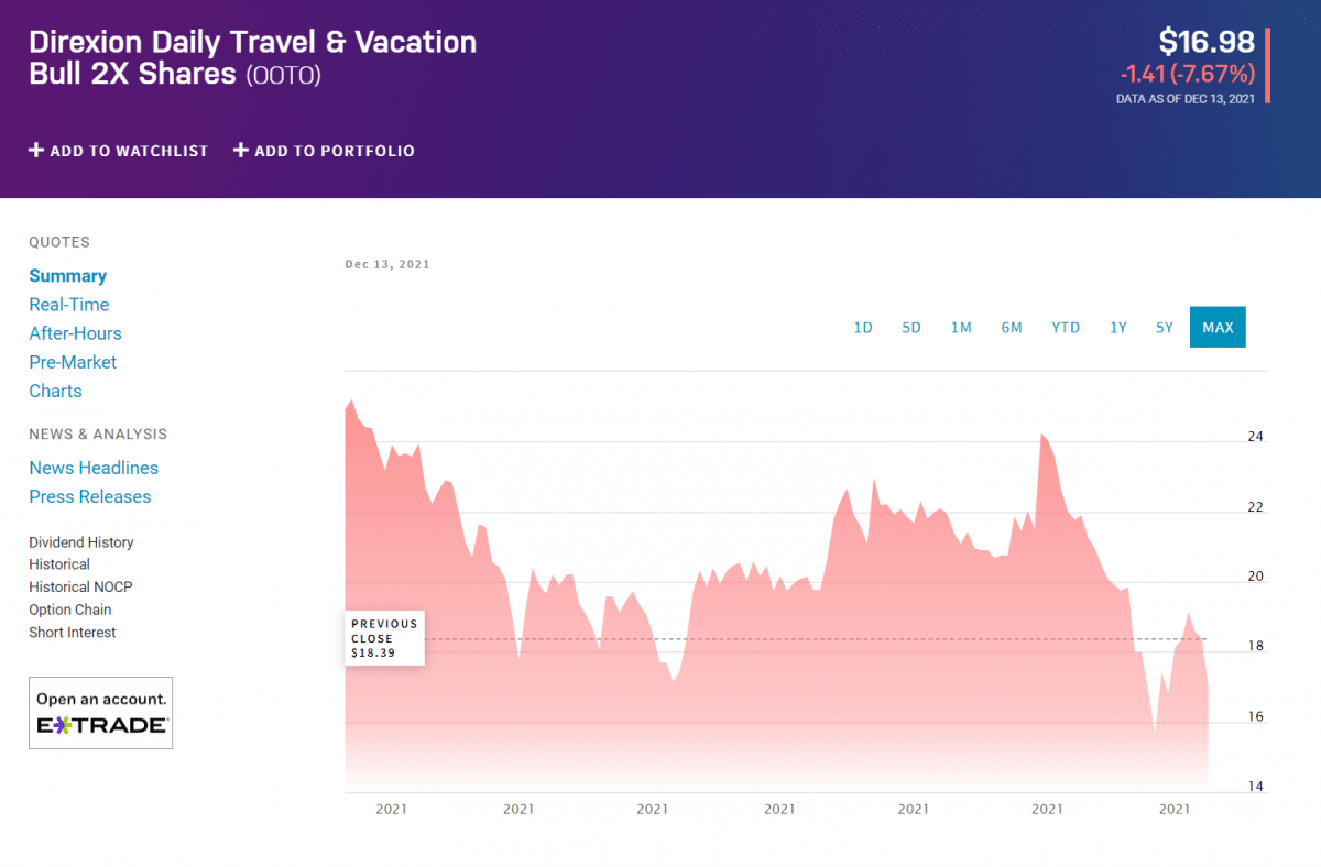 Direxion Daily Travel ETF price chart