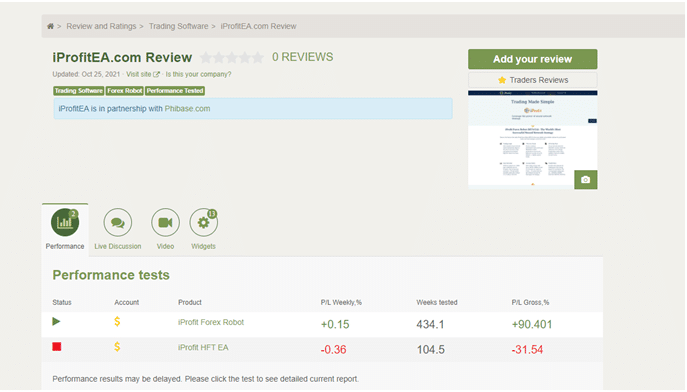 iProfit EA accounts on FPA