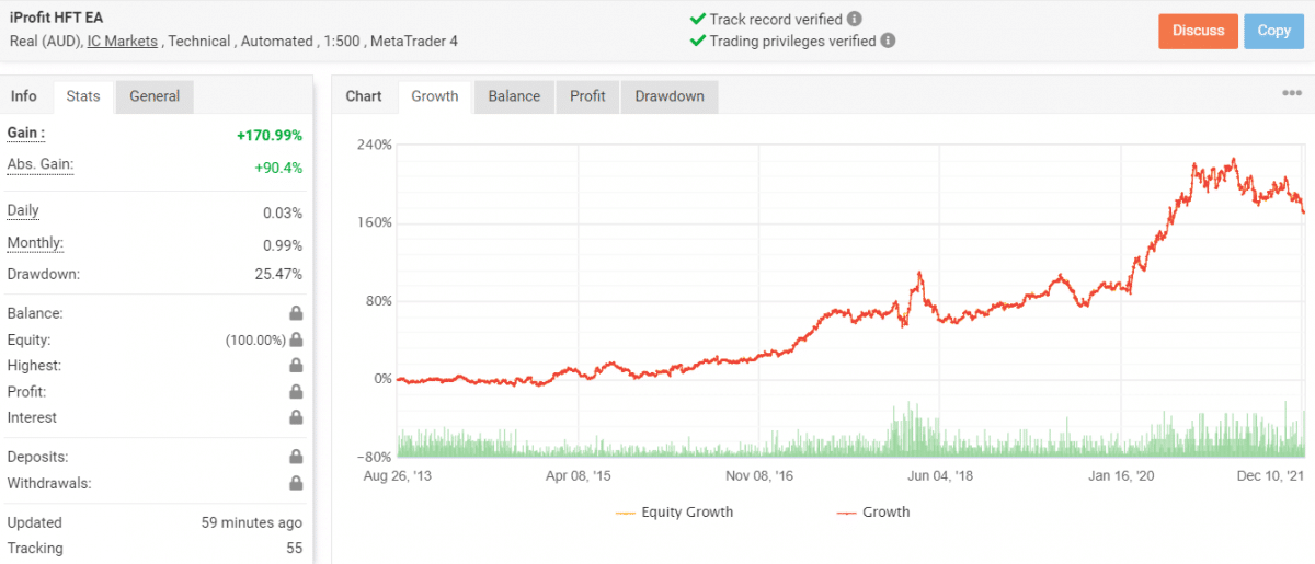 Growth chart of iProfit EA