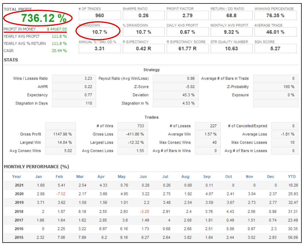 Backtesting results of AUTOMIC TRADER