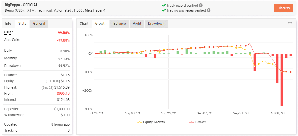 Live trading stats