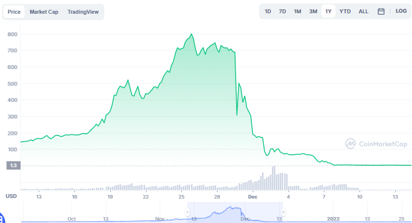 ETERNAL price chart