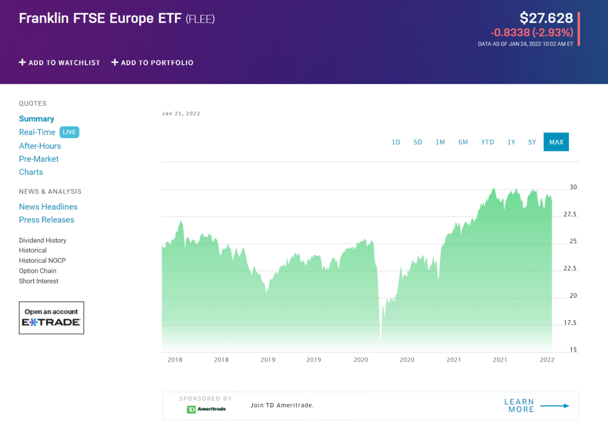 FLEE ETF price chart