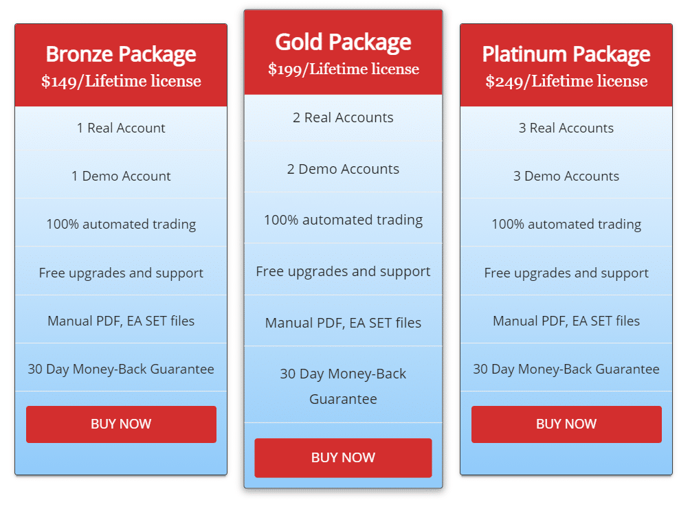 FX Fortnite pricing details