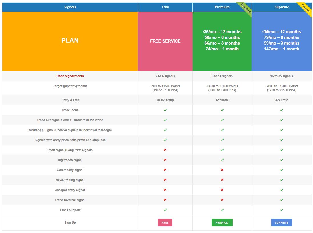 Forex GDP pricing