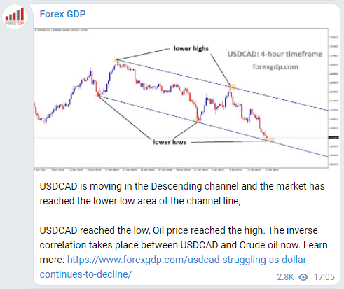 Forex GDP posts in Telegram