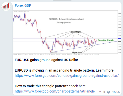 Forex GDP posts in Telegram channel