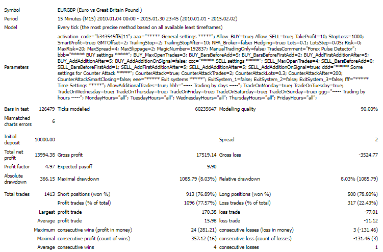 Backtest report