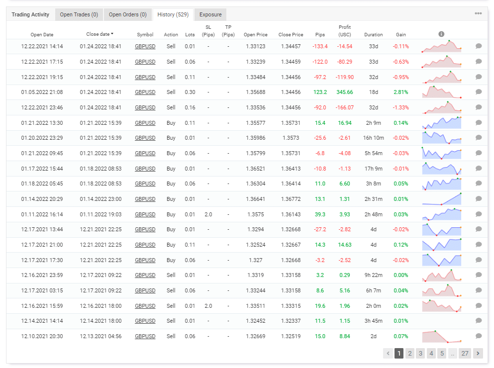 Trading history on Myfxbook