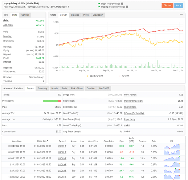 Live trading statistics