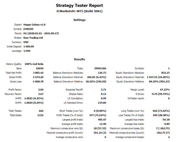 Backtest report