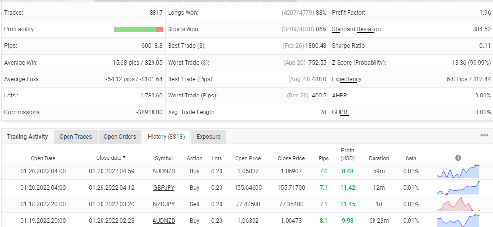 Advanced trading stats of Happy Neuron