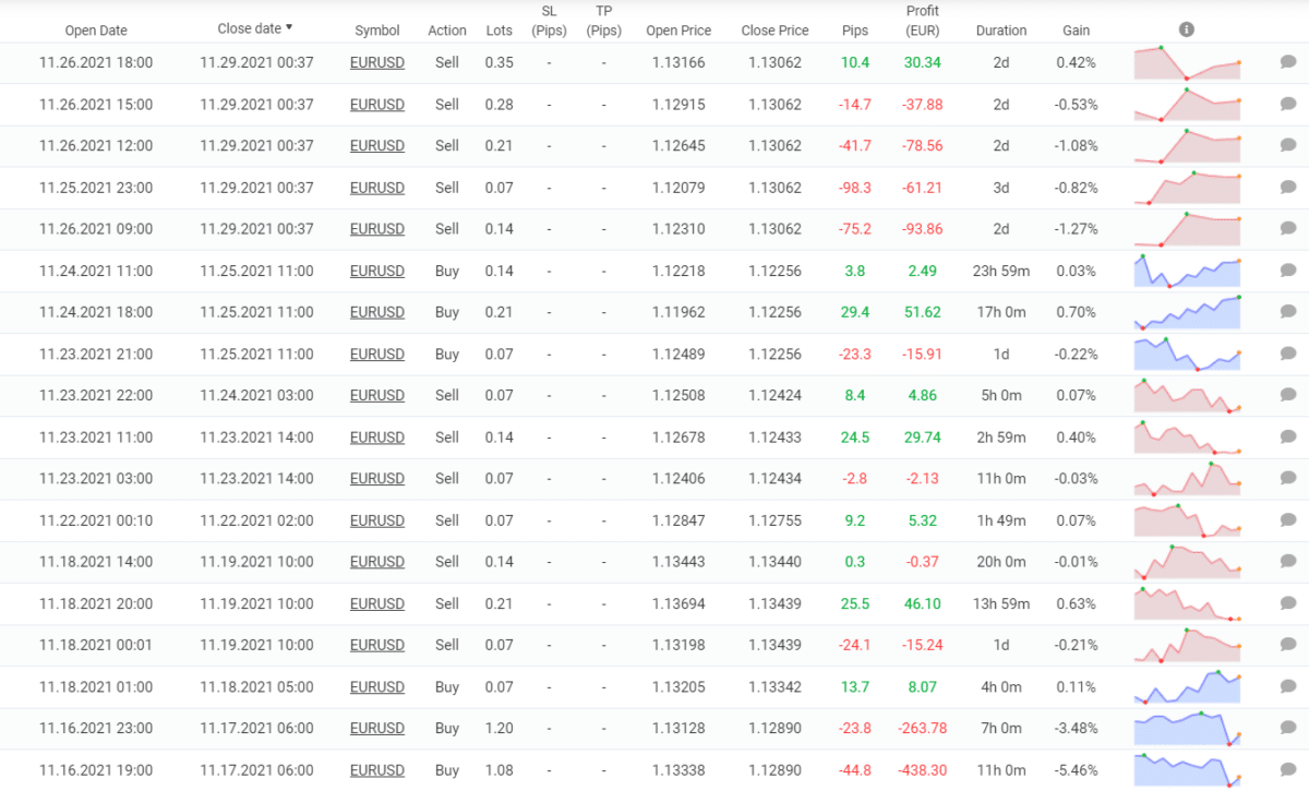 Trading results of Hippo Trader Pro