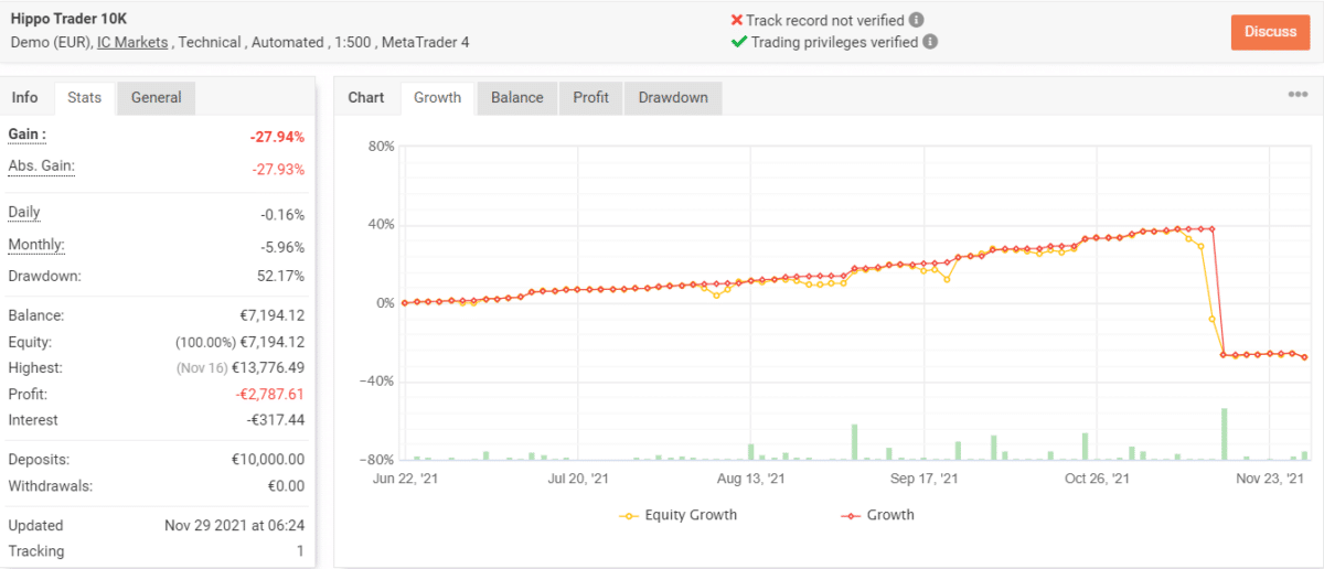 Growth chart of Hippo Trader Pro