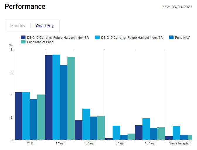 Performance