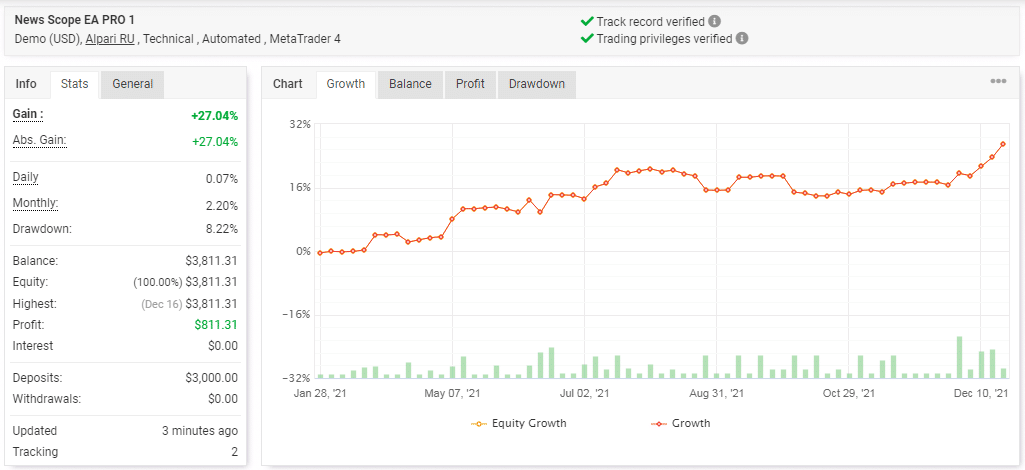 Live trading stats