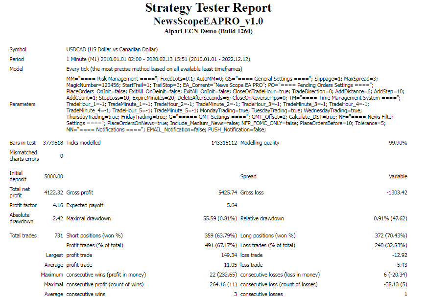 Backtest data