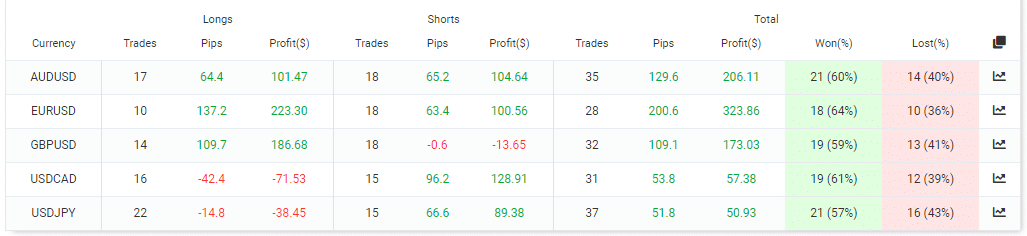 Trading summary