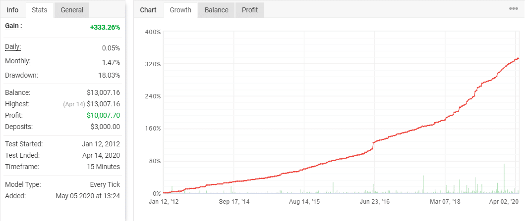 Night Hawk backtest report