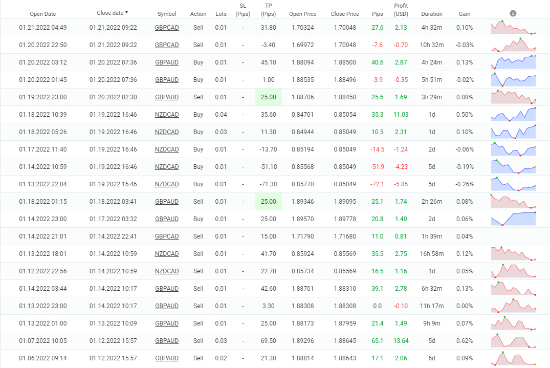 Night Hawk closed orders